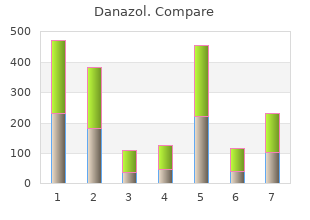 generic 100 mg danazol fast delivery