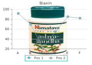 discount 250 mg biaxin overnight delivery