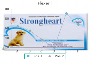 best 15mg flexeril