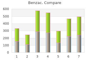 purchase generic benzac canada