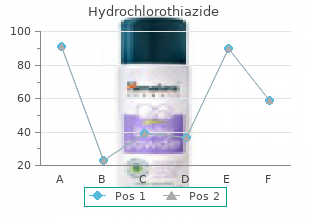buy hydrochlorothiazide 25 mg line