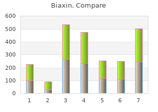 biaxin 500 mg low cost