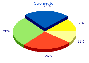 buy cheap stromectol on-line