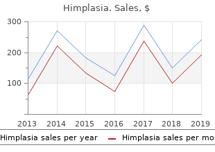 buy himplasia with visa