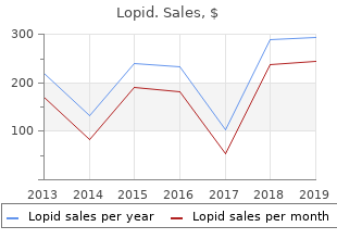 buy discount lopid 300 mg on line