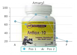 cheap amaryl 4mg without a prescription