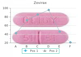 discount zovirax online amex