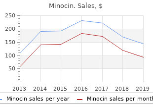 purchase genuine minocin on line