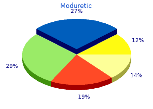 order moduretic 50mg on-line