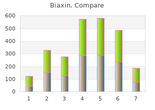buy generic biaxin 250mg line
