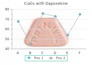 discount 40/60mg cialis with dapoxetine
