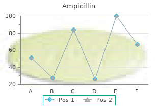 cheap ampicillin 250 mg line