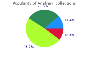 purchase anafranil overnight