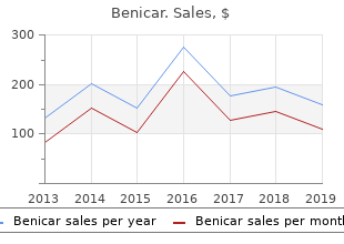 10 mg benicar overnight delivery
