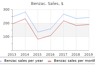 discount benzac 20 gr with mastercard