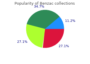generic benzac 20 gr amex