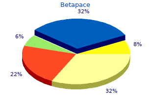 betapace 40 mg