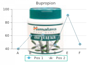 purchase bupropion 150 mg on-line