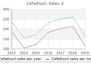 buy cefadroxil with mastercard