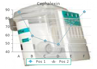 purchase cheapest cephalexin