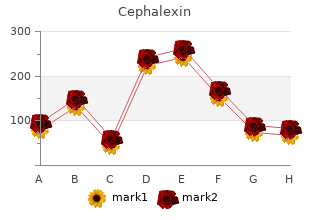 safe cephalexin 250mg