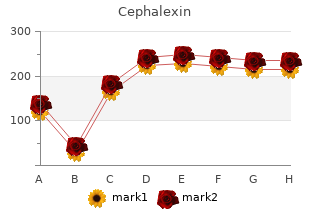 cephalexin 500 mg online