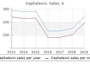 buy cheap cephalexin 500mg on line