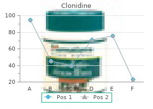 order clonidine on line