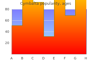 buy cymbalta cheap