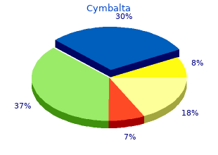 buy online cymbalta