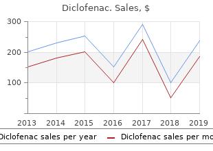 purchase generic diclofenac on-line