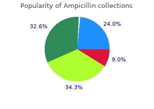 best order for ampicillin
