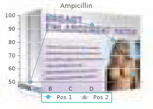 order cheap ampicillin line