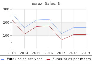 buy generic eurax canada