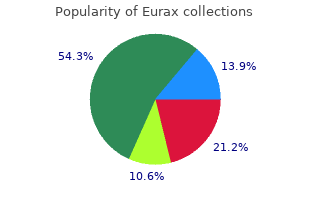 purchase cheap eurax online
