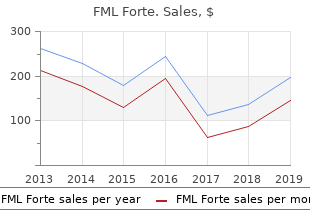 buy 5  ml fml forte with visa
