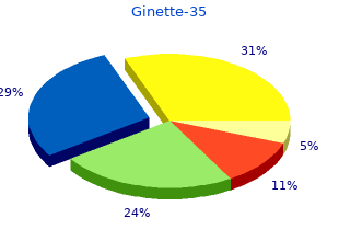 order ginette-35 2 mg with amex