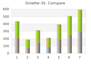 generic ginette-35 2 mg fast delivery