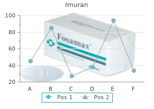 discount imuran 50mg without prescription