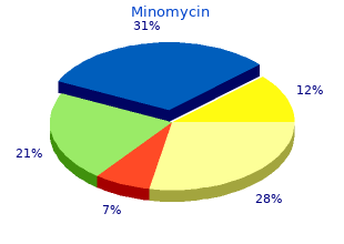 buy minomycin 50mg mastercard