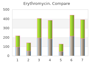 buy generic erythromycin 500mg