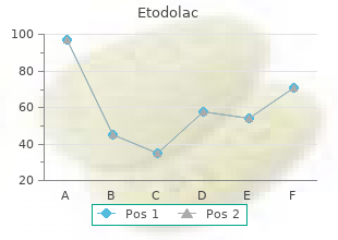 order etodolac with mastercard