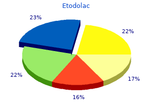 discount etodolac amex