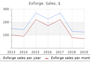 purchase cheap exforge on-line