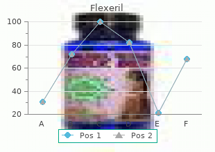 buy discount flexeril 15 mg line