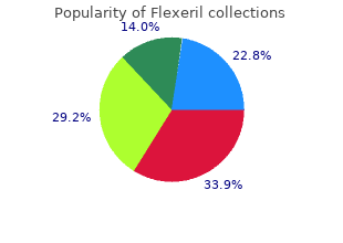 order discount flexeril on-line