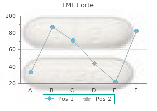 purchase fml forte line