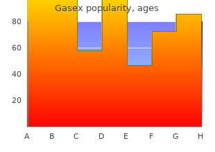 order generic gasex on-line