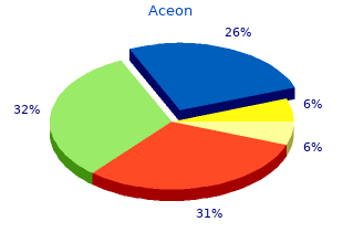 discount generic aceon uk