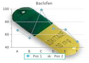 generic baclofen 10 mg on line